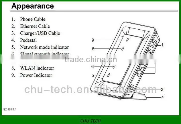 3G Modem Router WiFi Huawei E960 Optus 7.2 UNLOCKED