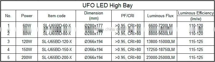 240W Outdoor Light UFO High Bay Light