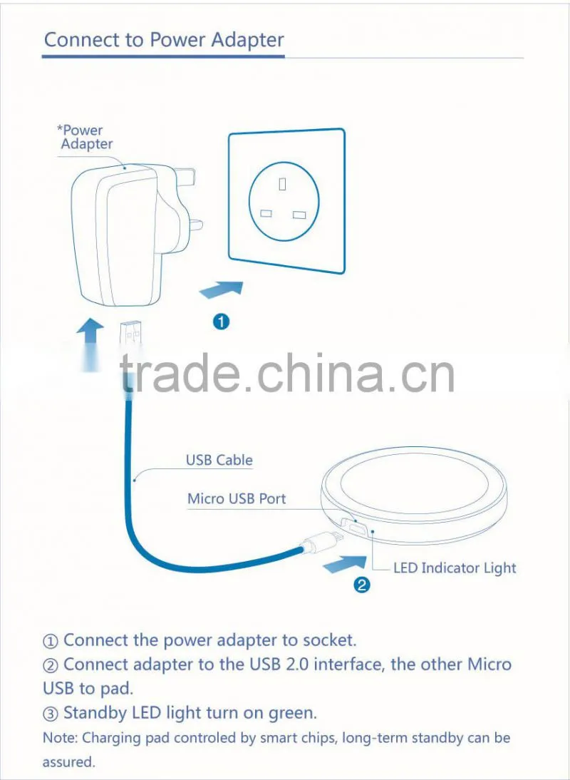 Qi Wireless Desktop charger for mobile phone wireless charger waterproof