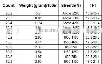 the best price for polyester color yarn , 100% polyester yarn sewin thread , ring spun yarn