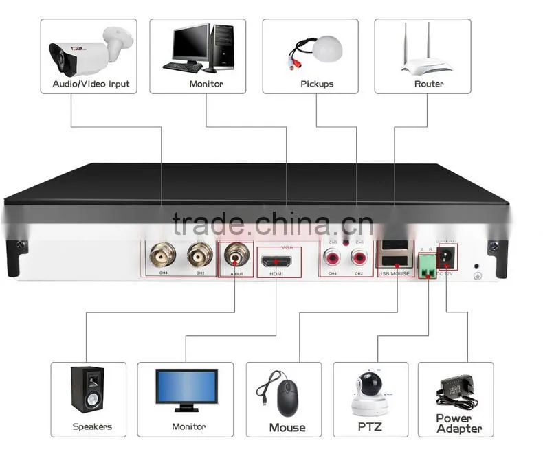 high quality ahd camera 960p cctv security camera with low price
