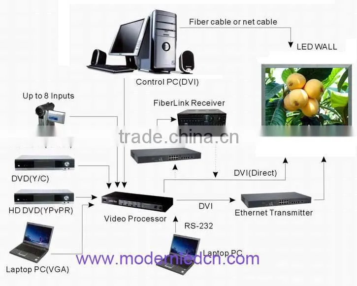 Outdoor P10 P12 P8 led display panel price