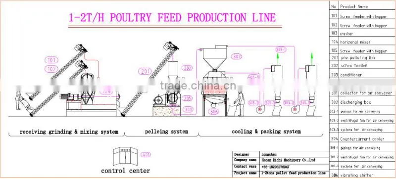 2016 High quality 1-2 TPH ring die animal feed processing machine with Competitive price