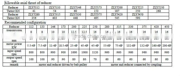 GUOMAO Hot Sale ZLYJ series type small motor with reducer with high quality