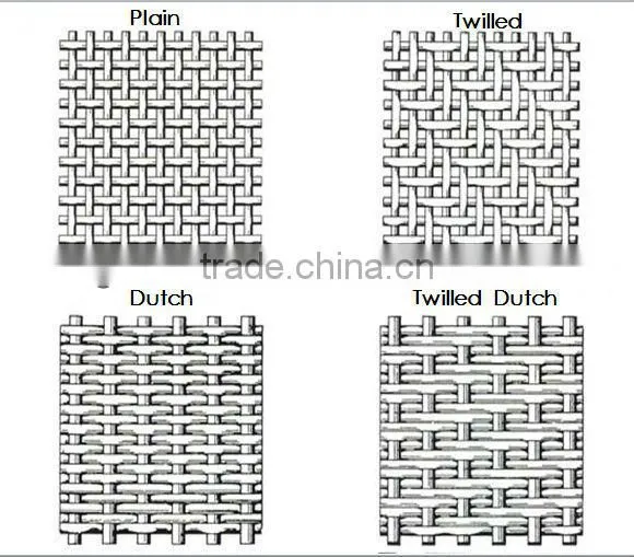 Low Price and High Quality Galvanized Window Screen For Rolls(Guangzhou Manufacturer)