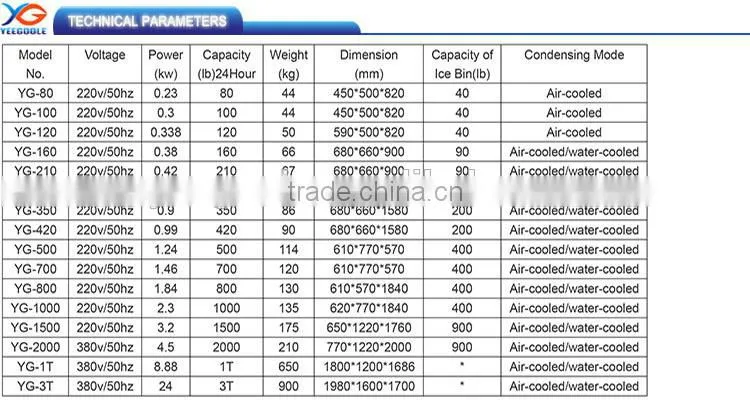 Hot Sale Commercial Cube Ice Maker Machine , Full Automatic Ice Maker Machine