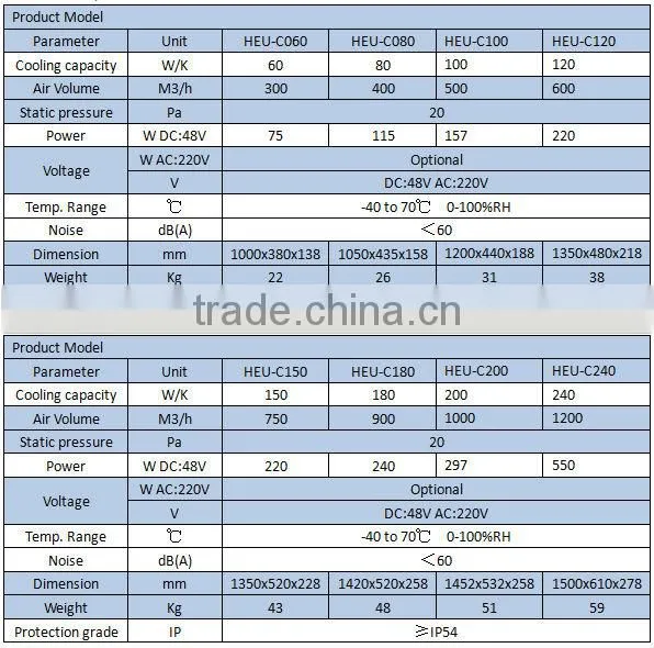 Telecom communication heat exchanger cabinet