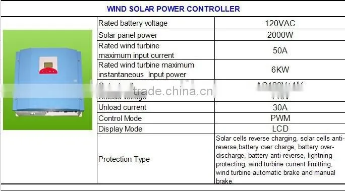 Richuan Wind-Solar hybrid system ROAD LIGHT CE Approved