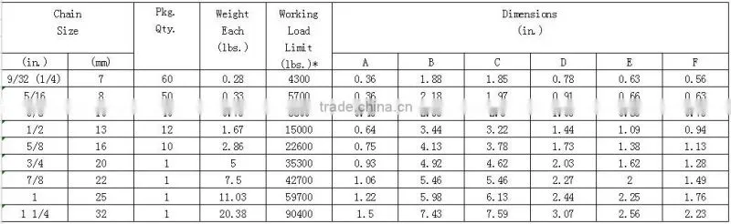 alloy steel grade 80 anchor chain link connecting link offset link