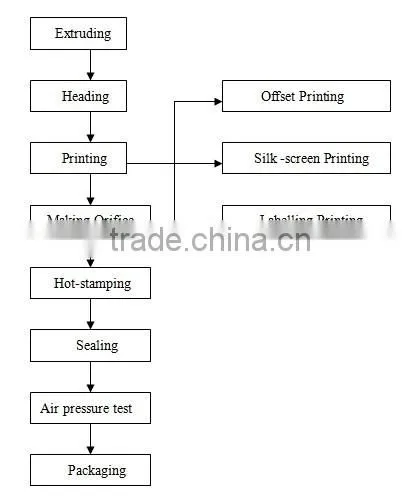 30g plastic & aluminum laminate tube for toothpaste packagiing