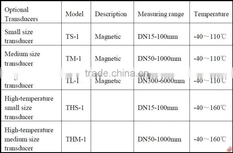2014 Portable Ultrasonic Transducer Flew meter