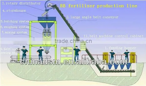 High efficiency chicken manure processing equipment,dashan hot selling
