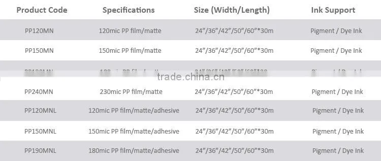 Matte Inkjet Polypropylene Printing PP Synthetic Paper,PP Paper Waterproof