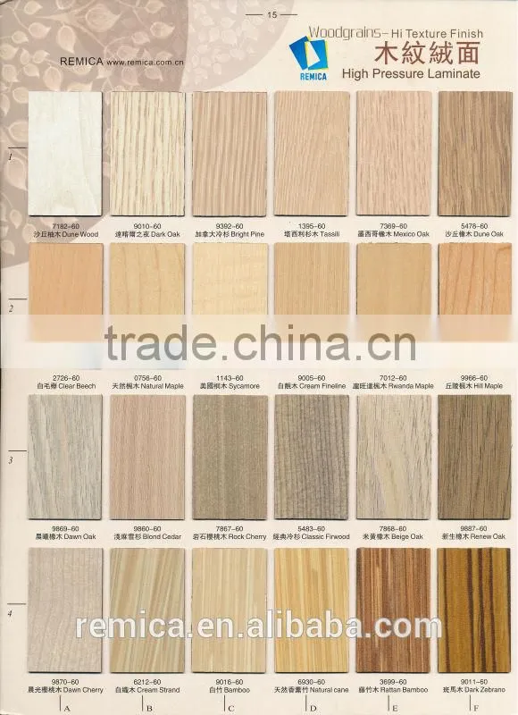 Decorative high pressure laminate sheets