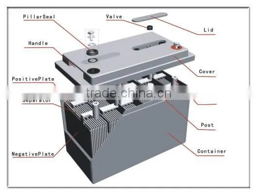 Sealed lead acid battery 12v 120ah battery