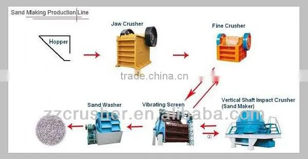 New Top Quality Zhengzhou Sand Crusher for Sale