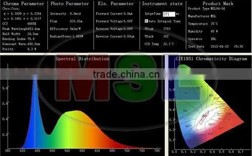 CE RoHS High Quality IP65 Maintenance Free Solar Flood Light With Remote Control