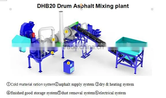 30t/h portable asphalt drum mixer plant,mobile asphalt mixing plant,mini asphalt mixing plant