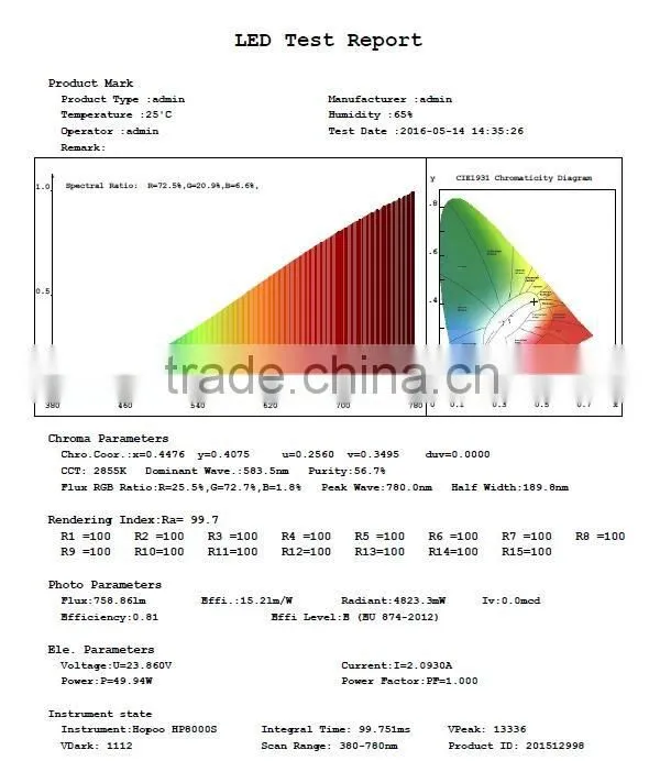 IES standard format HOPOO Luminaire goniophotometer
