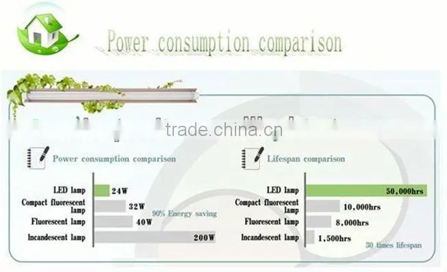 AC 12/220V 3W LED Lamp CUP