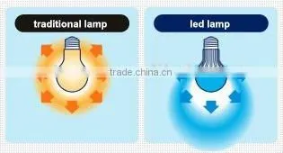 G70 cool white led ball bulb with super bright CREE power leds
