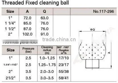 Sanitary Fixed Spray Ball