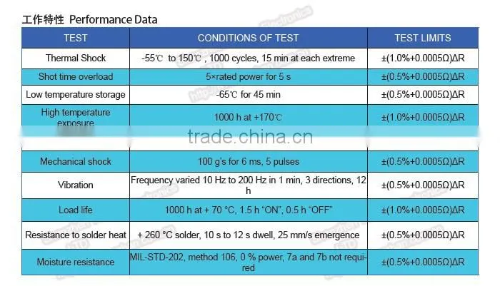 Indigenous Alloy shunt resistors for domestic appliances