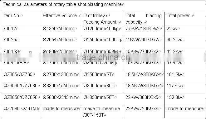 2015 NEW PRODUCT Rotary Table Blasting Machine