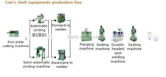 GT4A6 sealing machine for metal can equipment