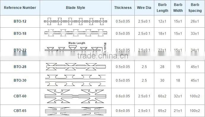 Low price electro Galvanized Flat wrap Razor Barbed Wire fencing