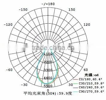 Optical COB Led Glass lens 100mm 60 degree for LED High Bay Lights