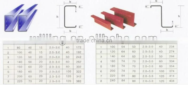 Steel Profile CUZ Section Purlin Cold Roll Forming Machine