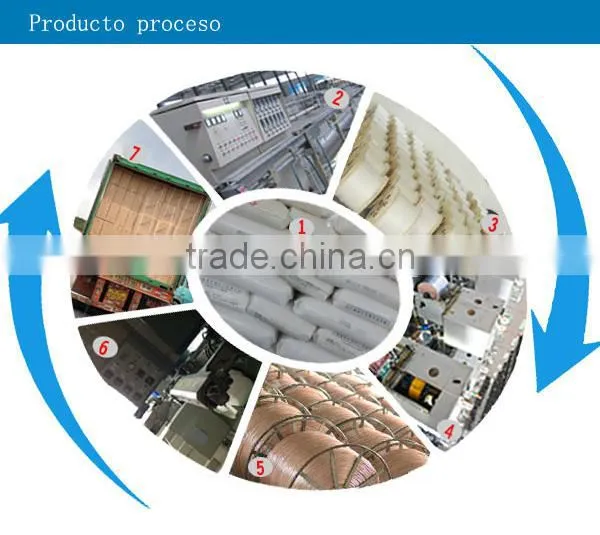 cctv rg6 coaxial cable(CE/ROHS/SGS/ISO),Professional cables factory in china