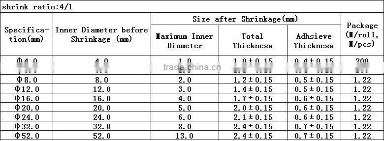 irradiated crosslinked polyolefin sleeving with hot melt adhesive