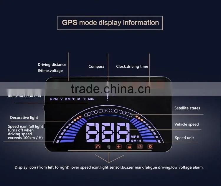 Newest HUD S7 Head Up Display HUD GPS 5.8 Inch Screen Support Cars With OBDII OBD2 Port And Free Switch