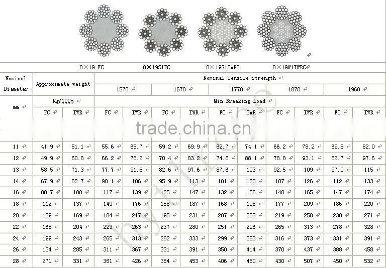 8x19W ELEVATOR ROPE