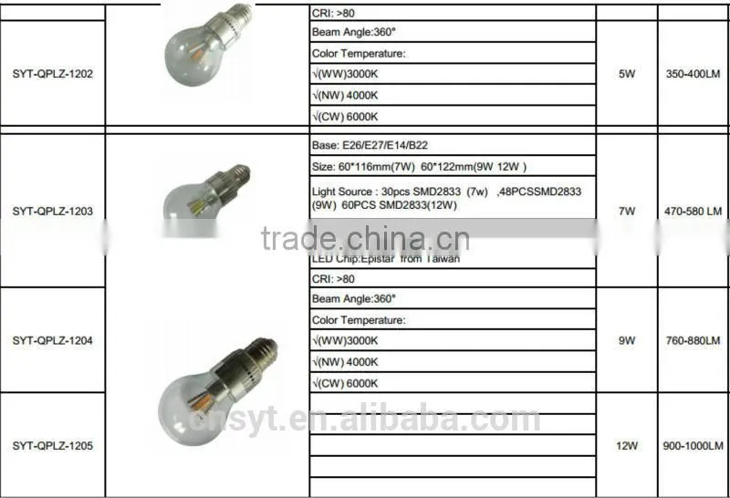 High quality&Low price UL CUL EMC ETL dimmable 5w 360 degree E12/E14/E17/B15 LED candle light bulb