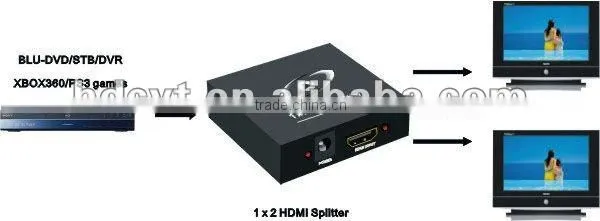 HDMI Splitter1 X 2 (2ports), high quality