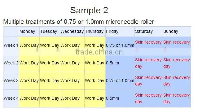 2016 new skin dema roller micro needle therapy acne scar removal 360 degree roating 600 needles micro stainless derma roller CE