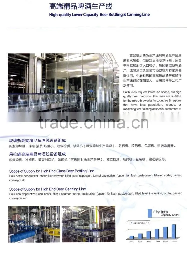 Beverage packaging engineering