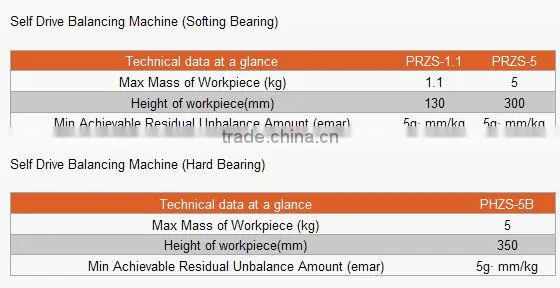 Self Drive Balancing Machine