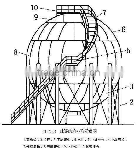 China Exporter Propane Tank