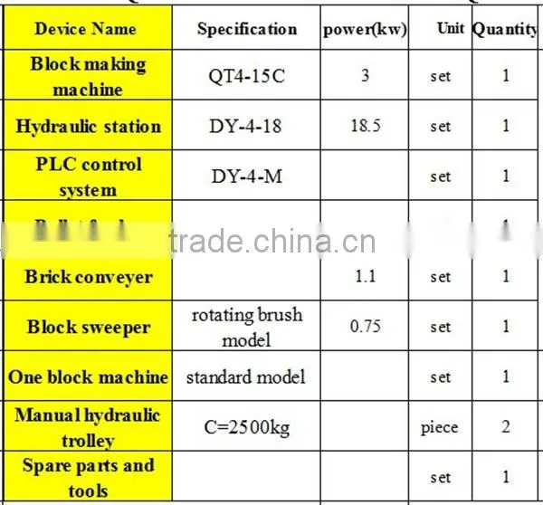 second hand automatic cement block moulding machine offer