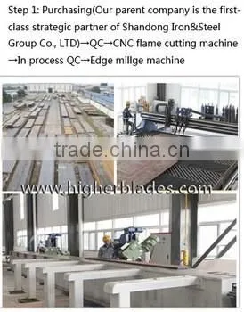 Level OEM factory!!cutting edges base edges cutting blades factory for construction machines
