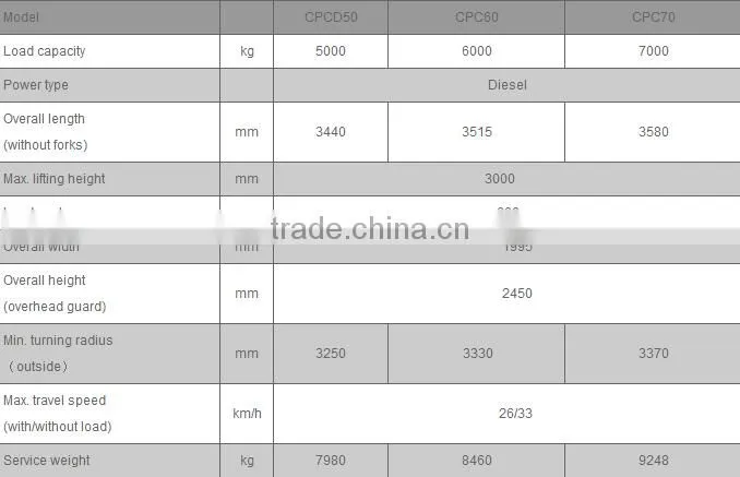 China Top1 Manufacturer Automatic Transmission Heli 5 ton diesel forklift