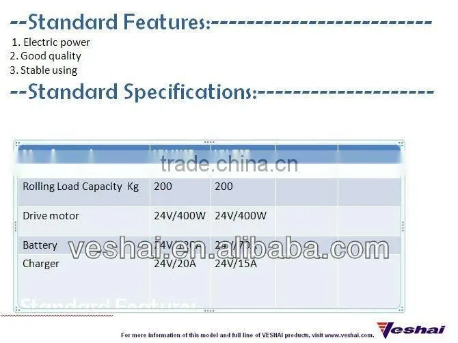 folding hydraulic floor crane CE VH-WCF-12-20EM