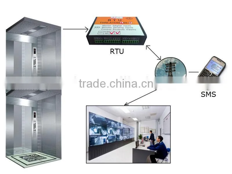 GSM Real Time Street Light Control Systems