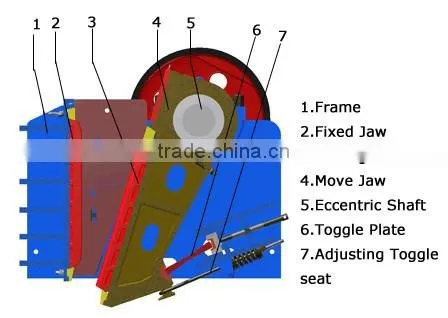 Stone crushing equipment/ limestone crusher/ ore crusher