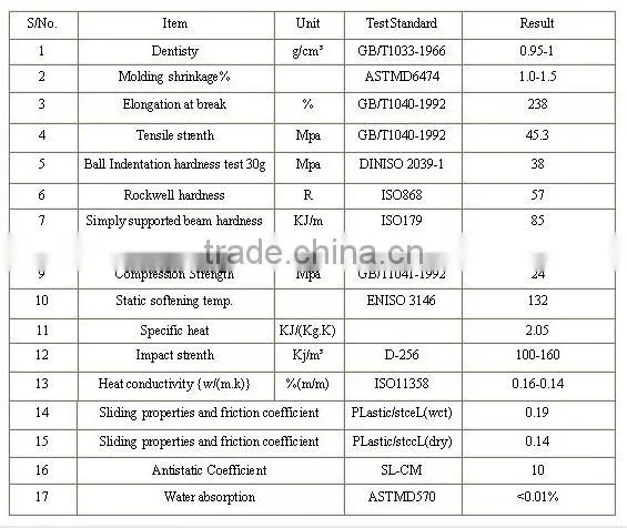 10-300 mm diameter 100% virgin material HDPE rods