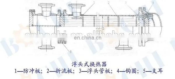 Full SS shell and tube heat exchanger
